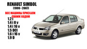 Разборка Renault Clio / Simbol 1999-2007